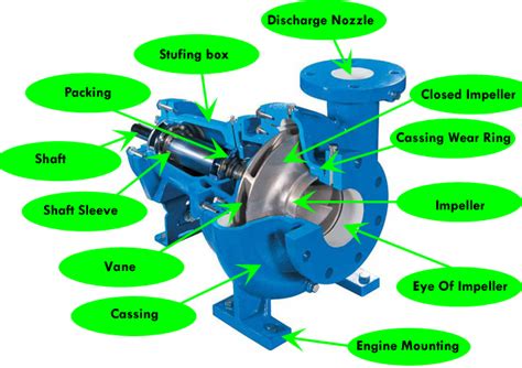 fungsi centrifugal pump|gambar komponen pompa sentrifugal.